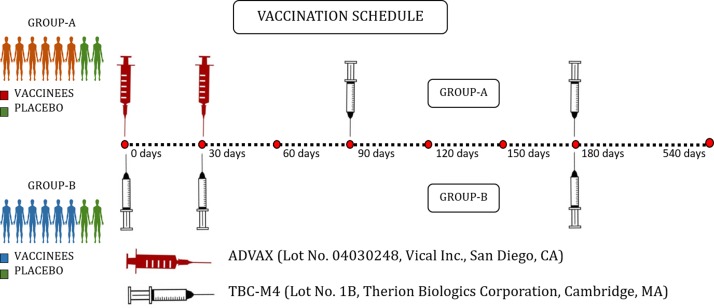 Fig 1