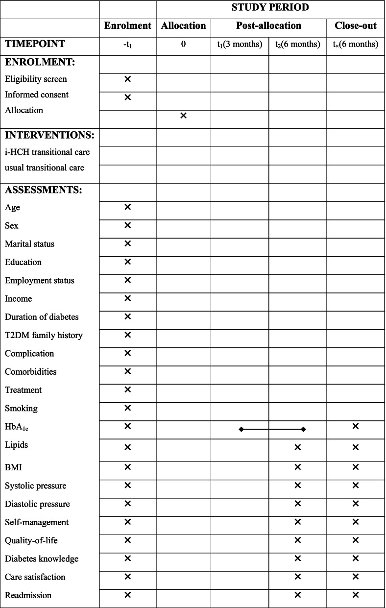 graphic file with name 12875_2022_1814_Tab1_HTML.jpg