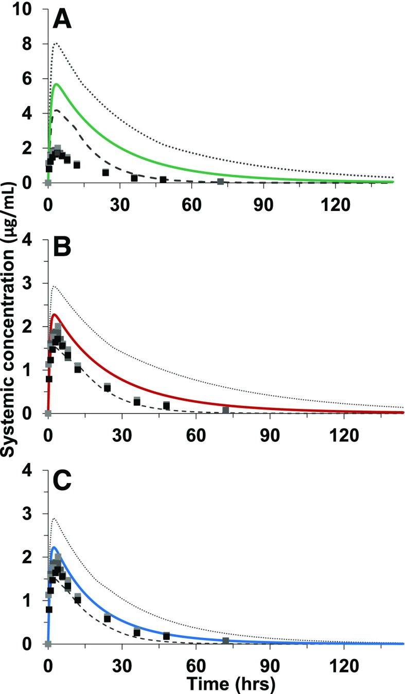 Fig. 6.