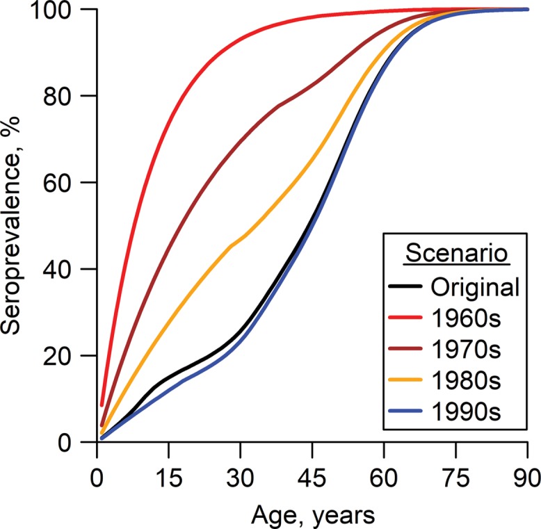 Figure 6.