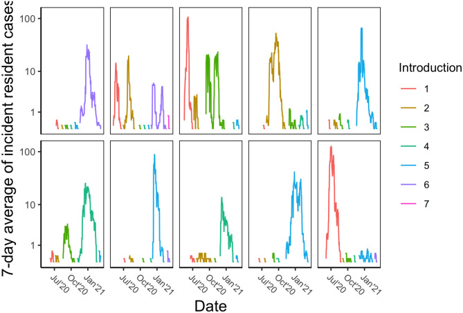 Figure 2.