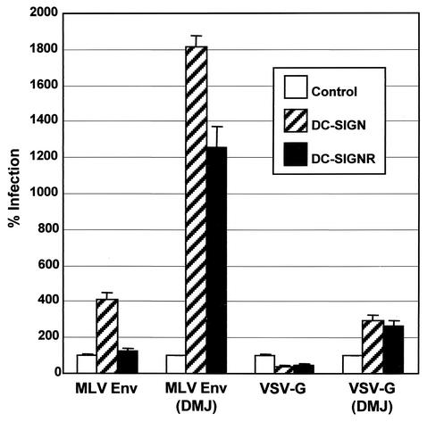 FIG. 7.