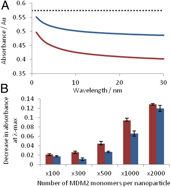 Fig. 3.