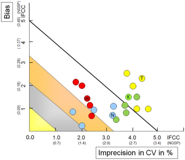 Figure 5.