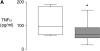<b>Figure 4.</b>