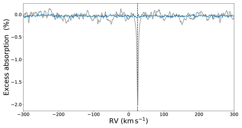 Extended Data Fig. 1