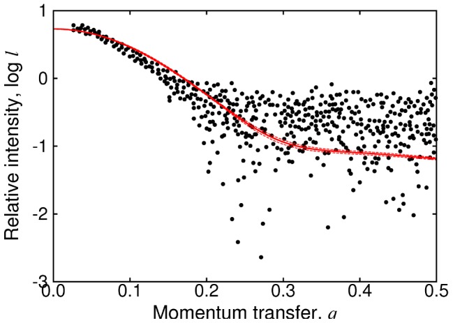 Figure 9