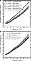 <b>FIG. 3.</b>