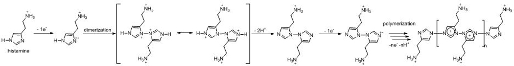 Scheme 1.