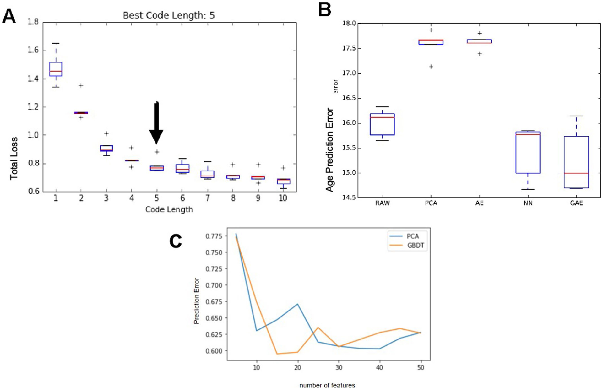 Extended Data Fig. 3 |