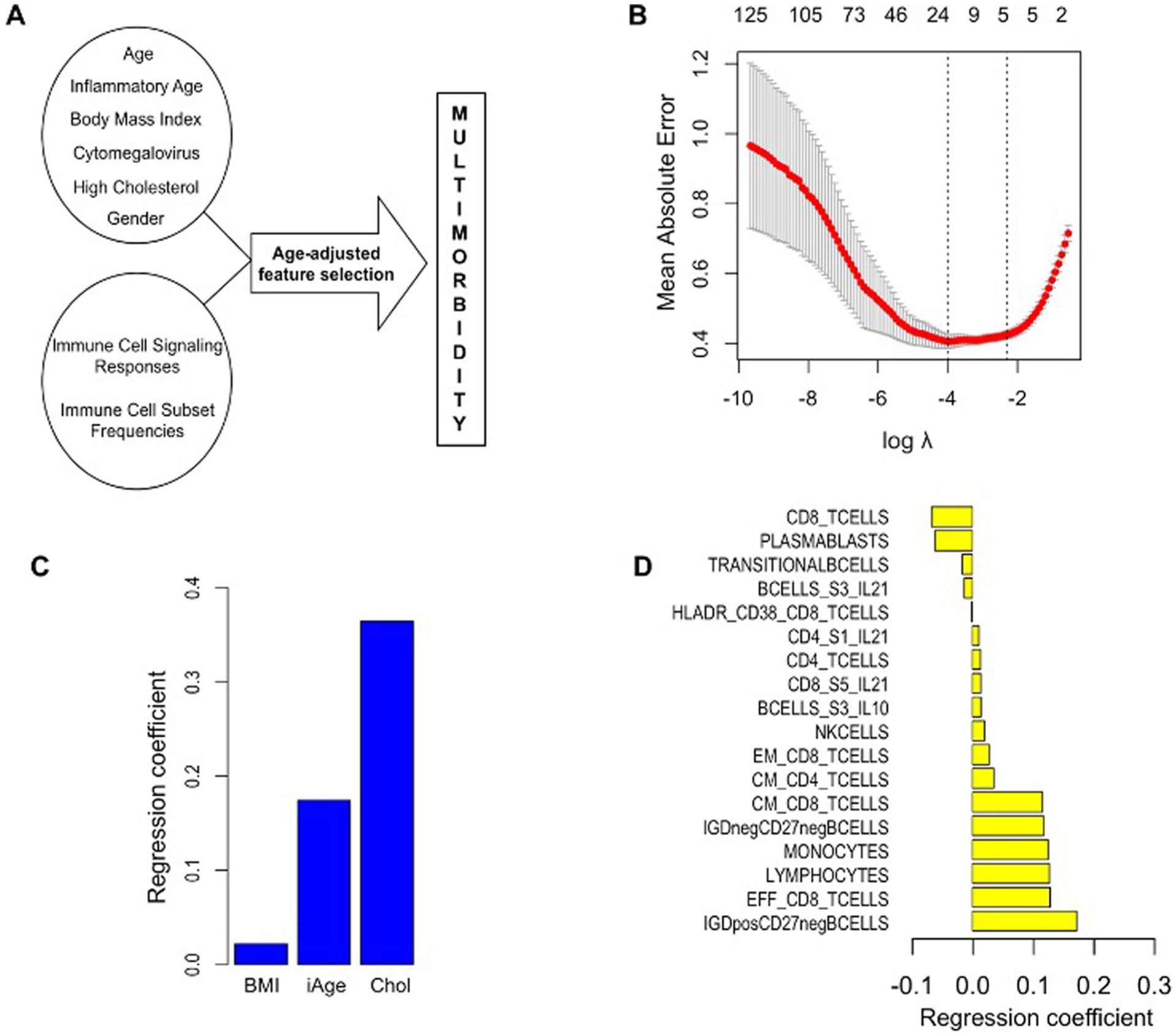 Extended Data Fig. 5 |