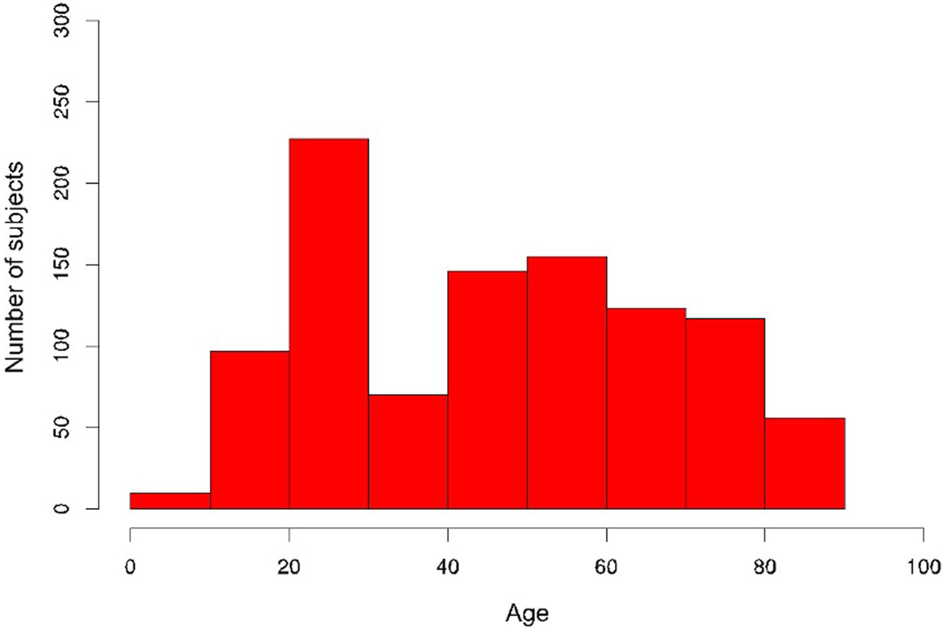 Extended Data Fig. 2 |