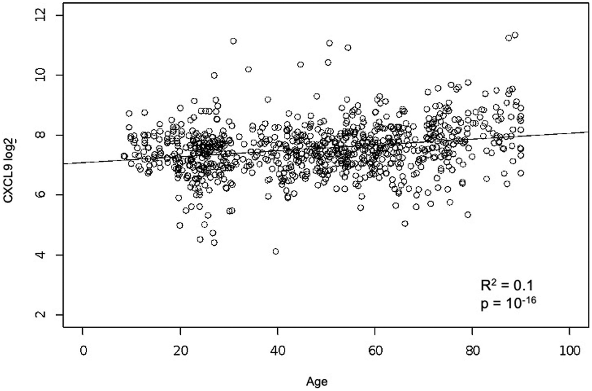 Extended Data Fig. 6 |