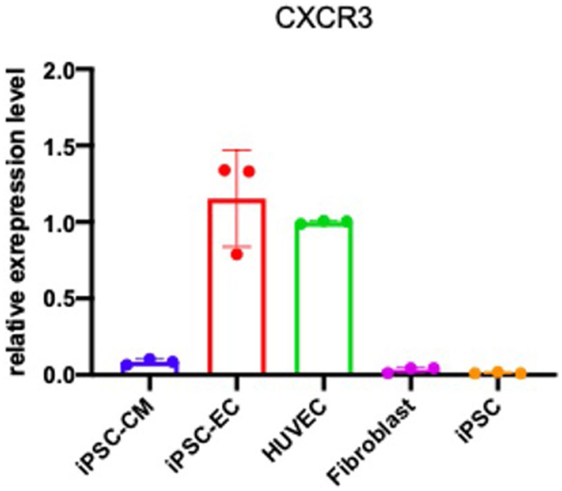 Extended Data Fig. 9 |