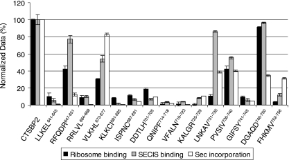 FIG. 4.