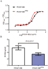 Fig 5
