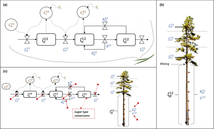 Fig. 2