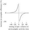 Figure 1.