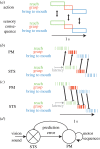 Figure 3.