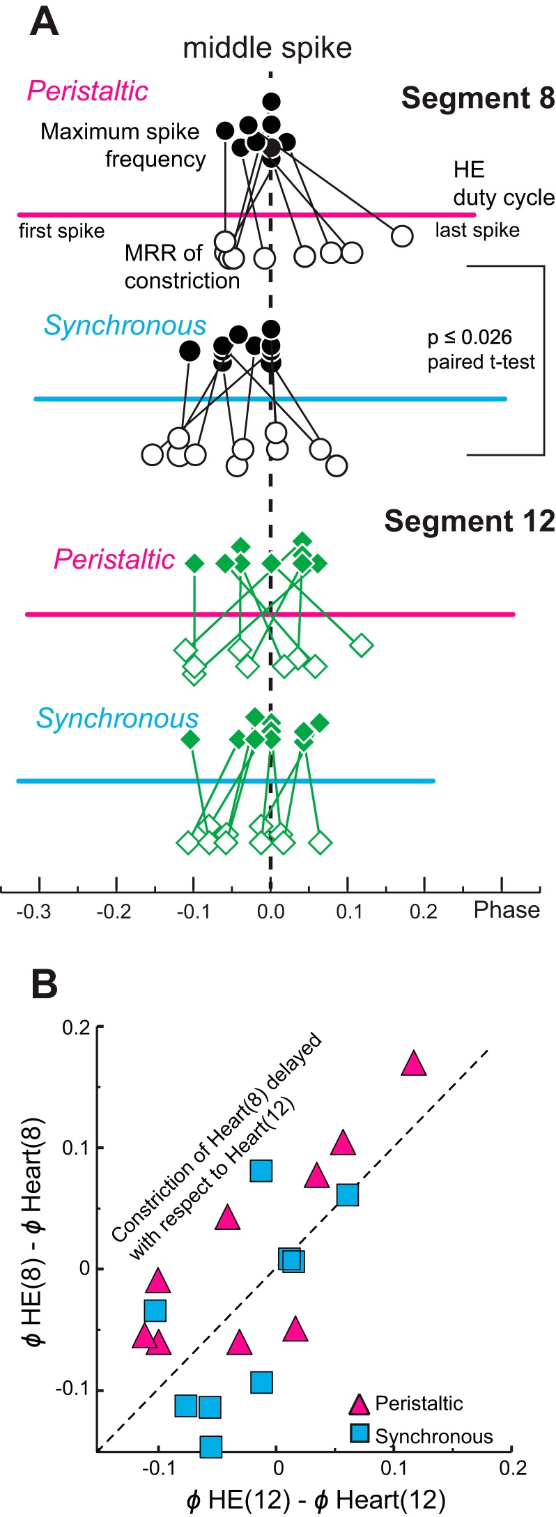 Fig. 9.