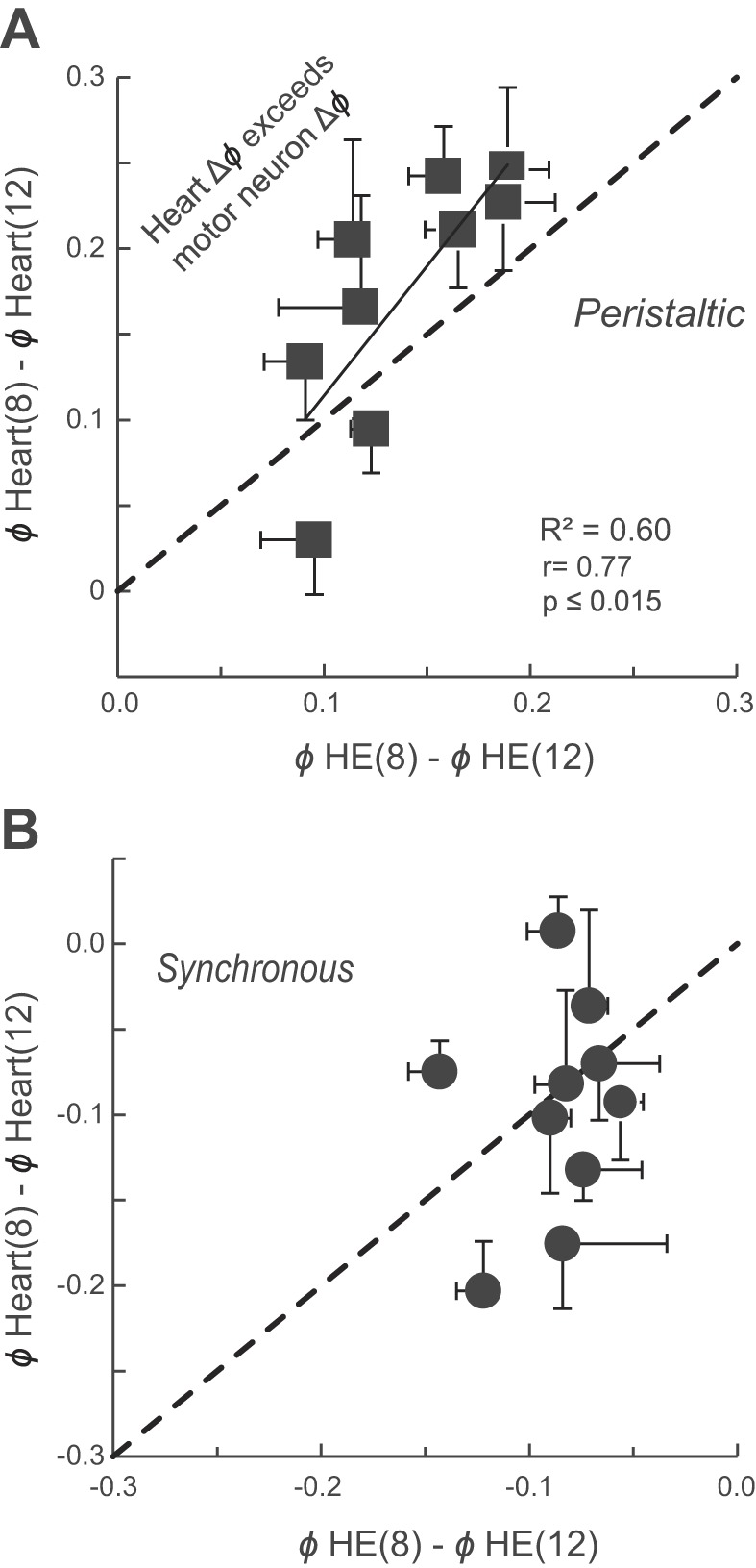 Fig. 11.