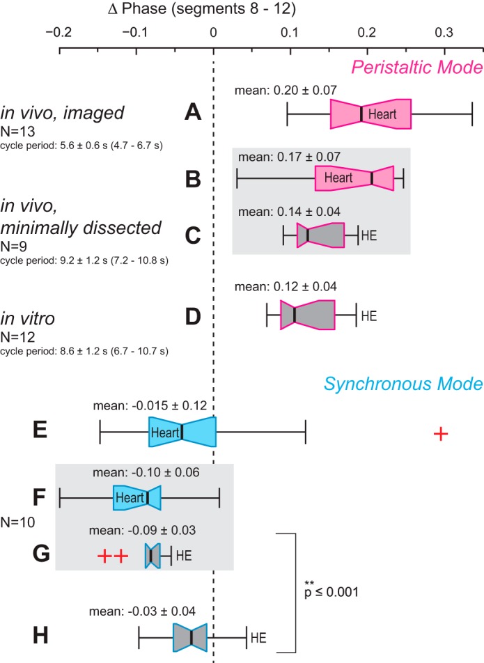 Fig. 12.