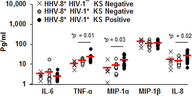 FIG 3 