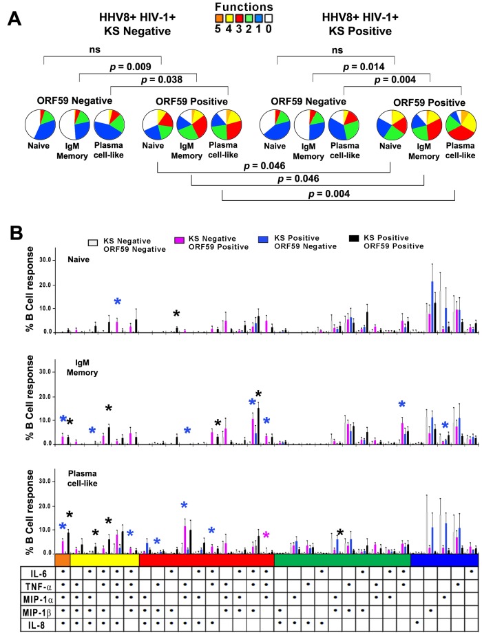 FIG 6 