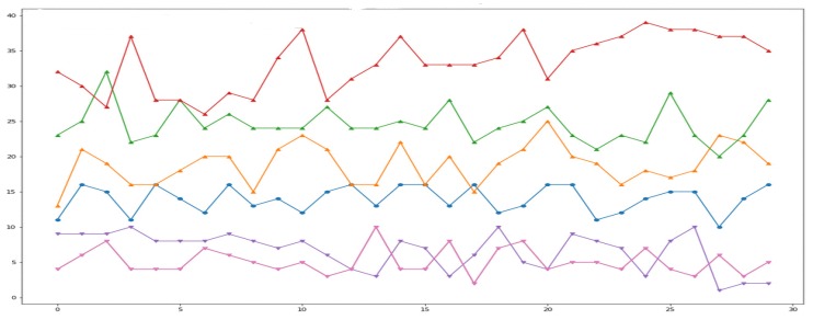 Figure 13