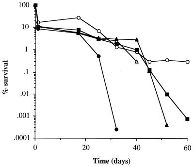 FIG. 8