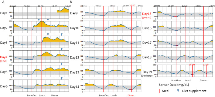 Figure 2.