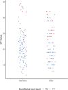 FIG 2