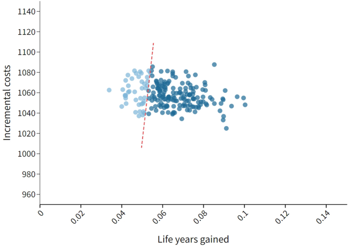 Fig. 4