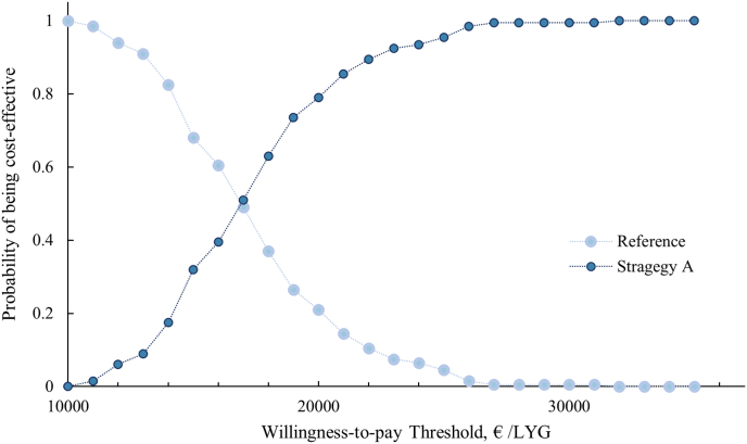 Fig. 3