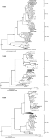 FIG. 3.