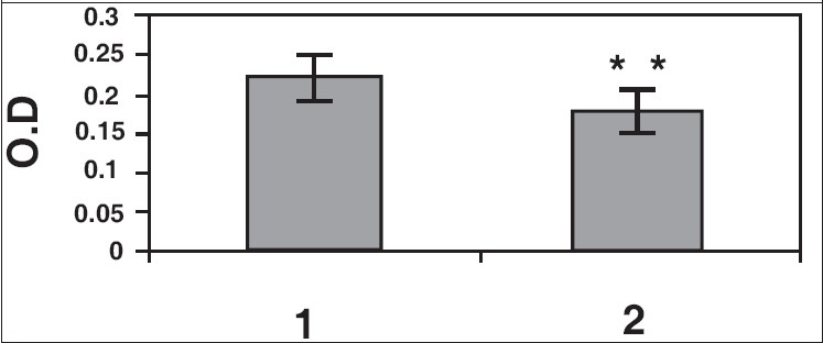 Figure 5c