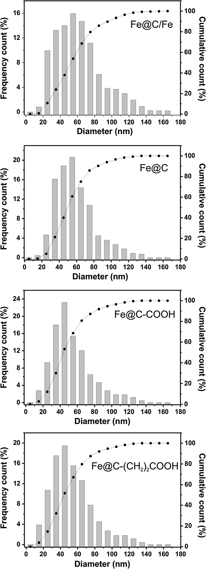 Fig. 2