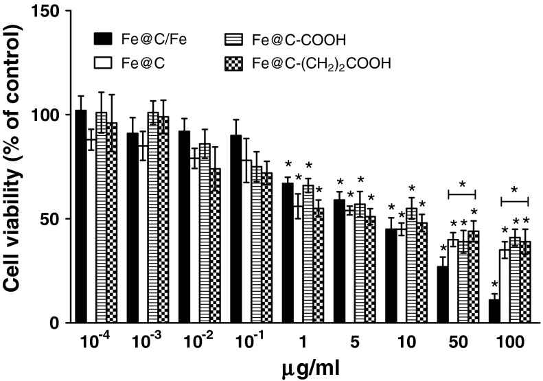 Fig. 5