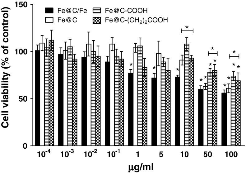 Fig. 4