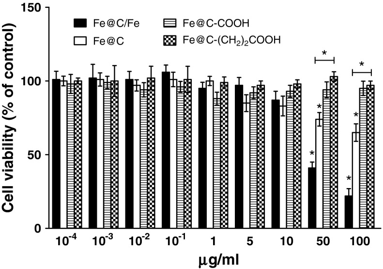 Fig. 6