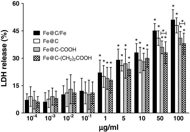 Fig. 8