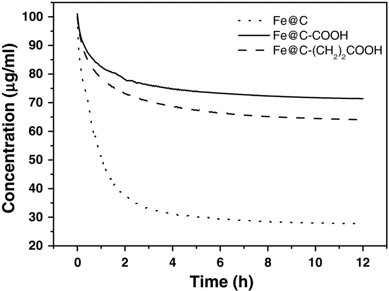 Fig. 3