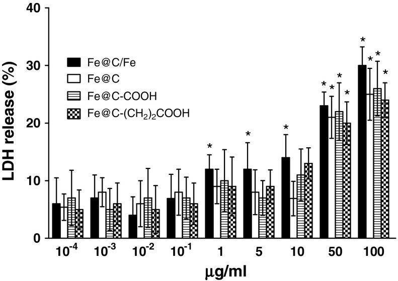 Fig. 7