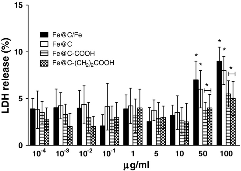 Fig. 9