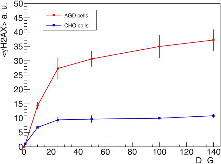 Fig 5