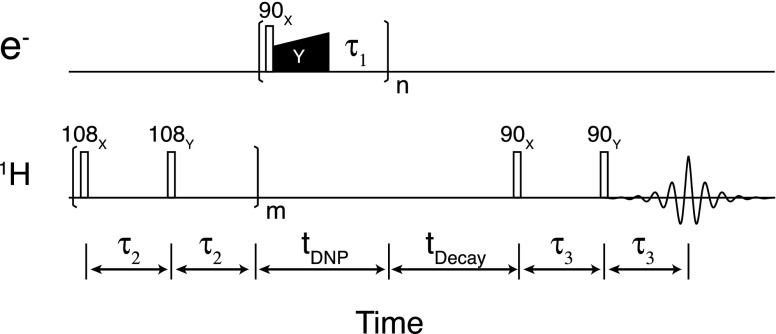 FIG. 1.