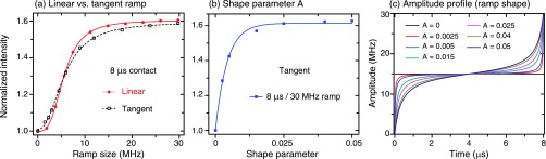 FIG. 3.