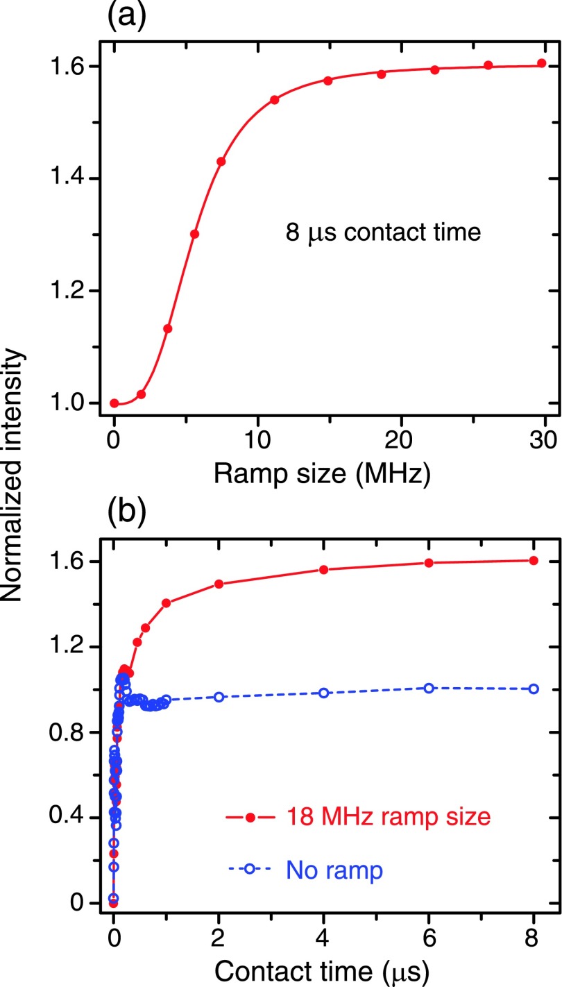 FIG. 2.