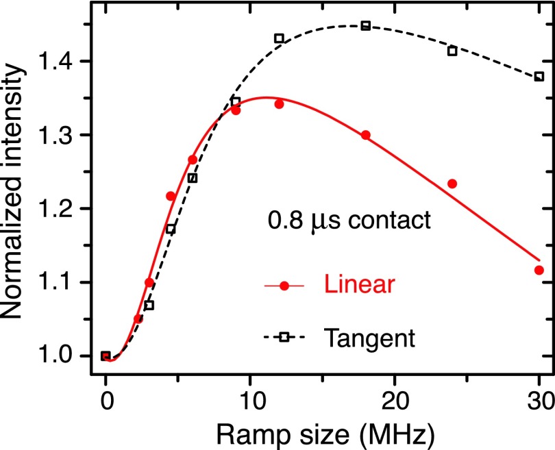 FIG. 4.