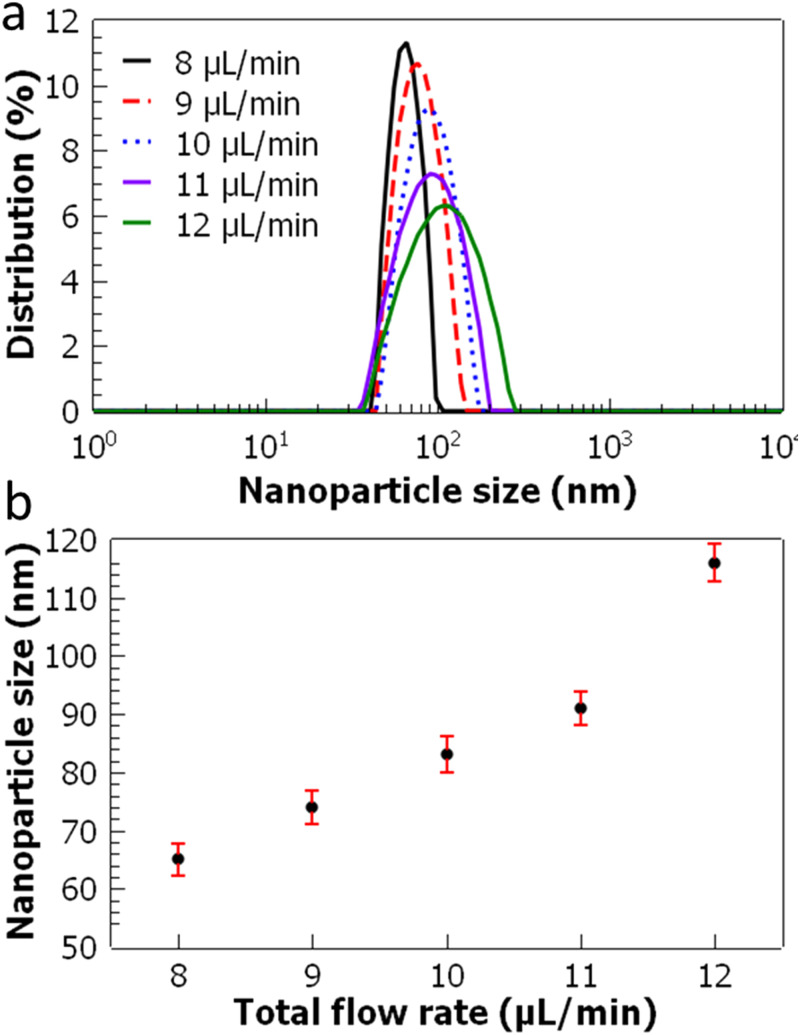 FIG. 7.